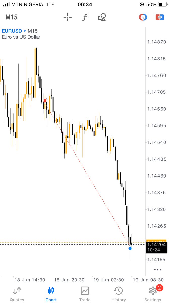 _dosky1's tweet photo. Got myself a continuation entry of the trend using EU pair
#CRT did
@SnrZee https://t.co/xv8Da92hZs