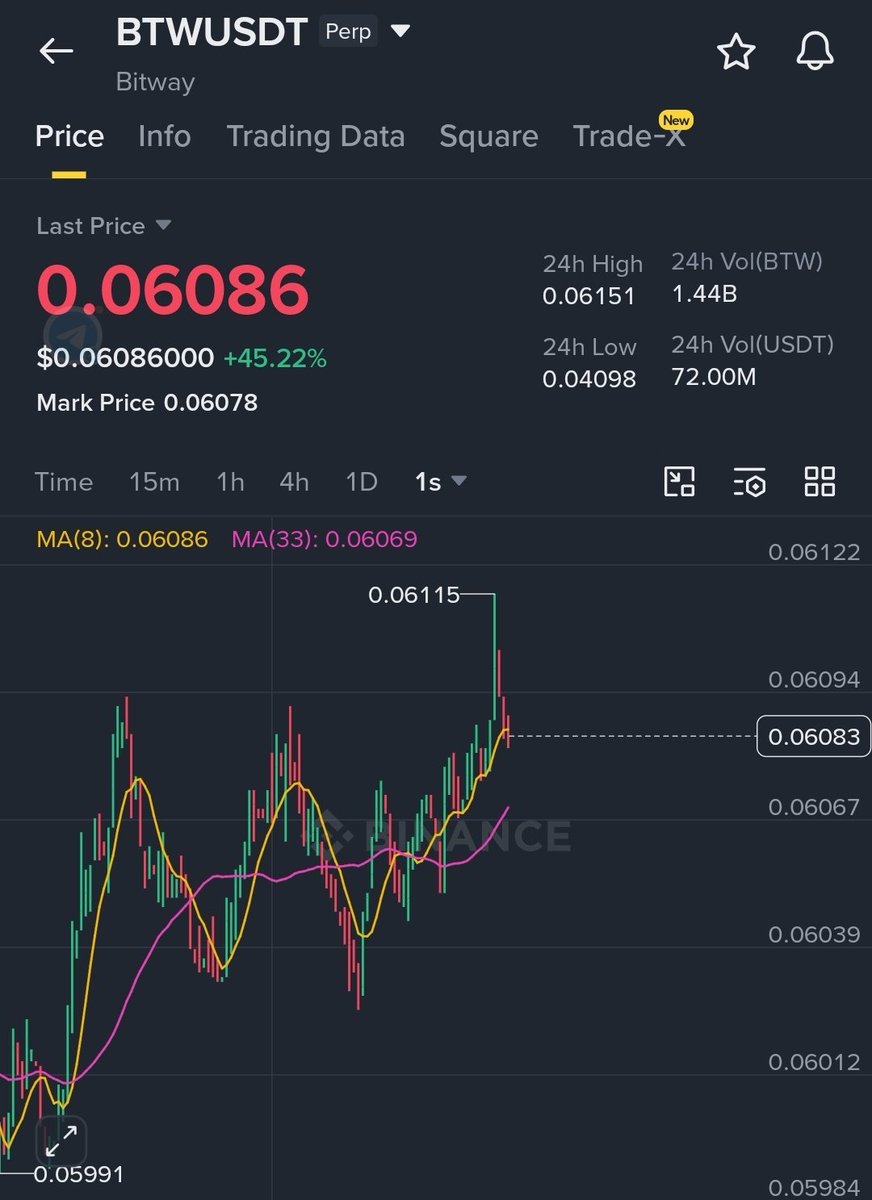 CryptoBull31's tweet photo. $BTW

TP1 ✅️ 

$re $syn $hei $eden $dexe $met $rif $eigen $osmo $asr $atm https://t.co/8v3pmyXpuR