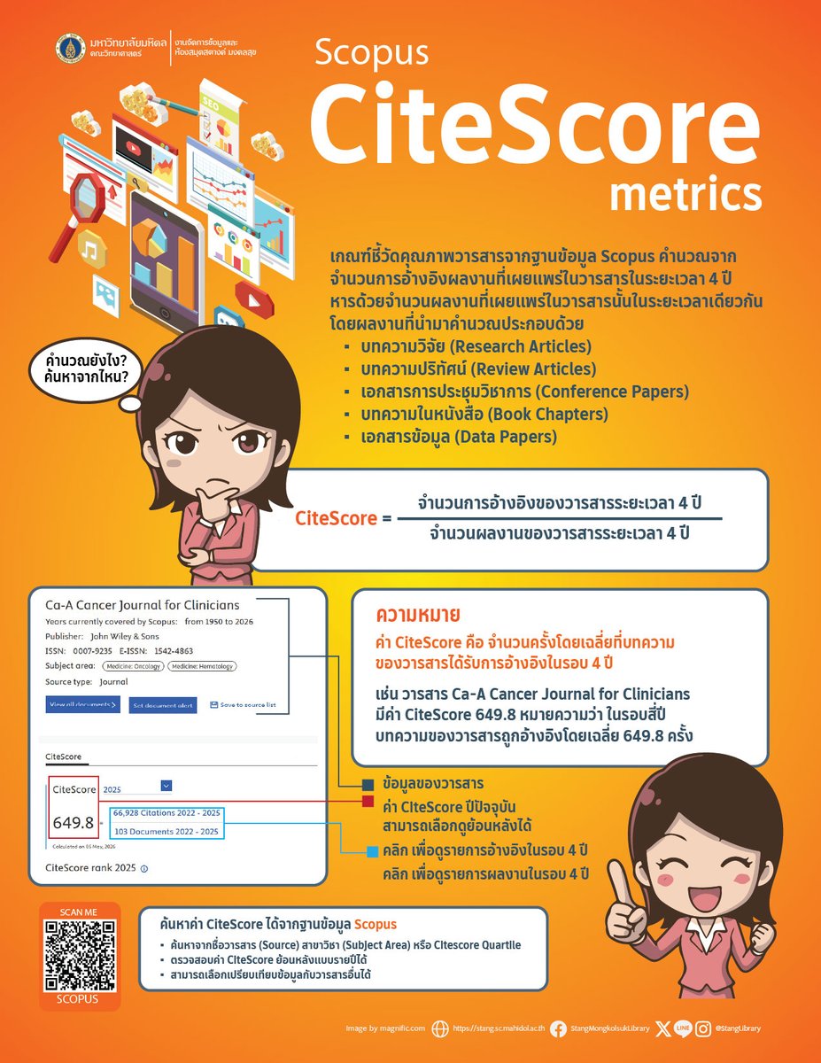 StangLibrary's tweet photo. ค่า CiteScore ตัวชี้วัดคุณภาพวารสารที่น่าสนใจอีกค่าหนึ่งของ Scopus
https://t.co/0huvCwOngQ https://t.co/9YvFavJY0h