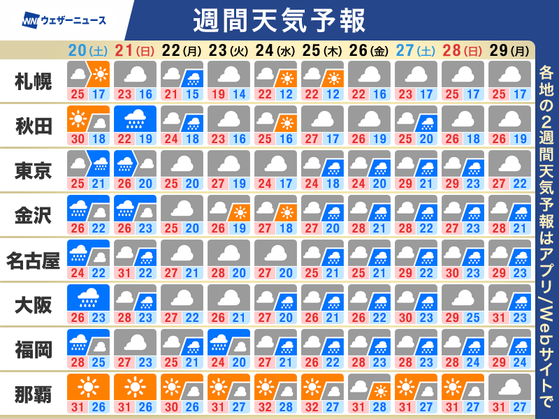 wni_jp's tweet photo. 【週間天気予報】この先のポイント
・週末以降は広範囲で梅雨空　強く降る所も
・沖縄は夏の兆しも熱帯擾乱の動向に注意
・暑さはいったん落ち着くも　ジメジメ体感
https://t.co/Q5cDf1gs74 https://t.co/LpqDTvpN2d
