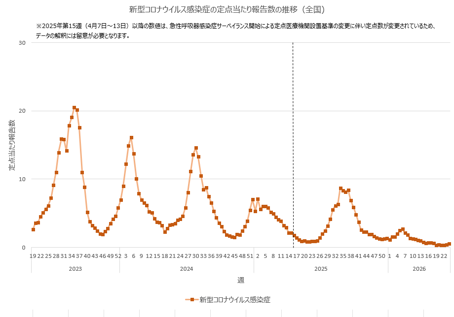 厚生労働省 tweet media