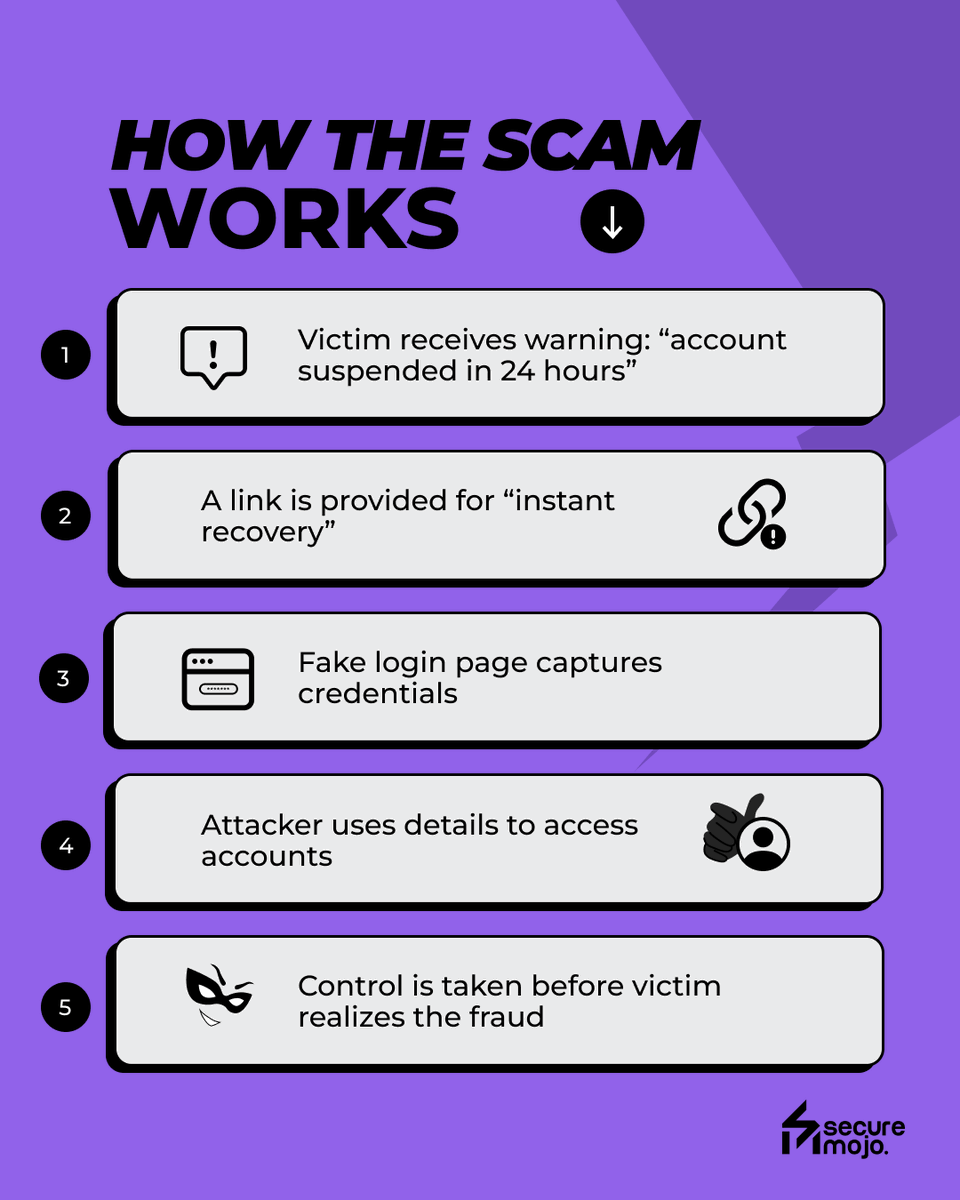 SecureMojo's tweet photo. The message says "Act now" 👀
That's exactly why you should slow down ⚠️
 
#SecureMojo #Cybersecurity #OnlineSafety #DigitalHygiene #UrgencyScam #SocialEngineering #FearBasedScams #hackerspov https://t.co/c2YEEFJ3MN