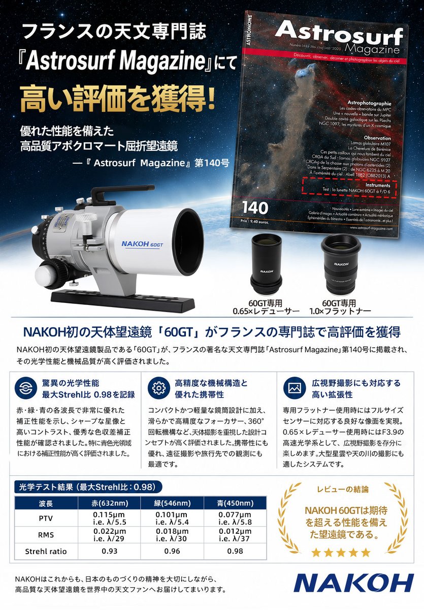 nakohoptics's tweet photo. NAKOH 60GT がフランスの天文専門誌『Astrosurf Magazine』で高評価を獲得。

The NAKOH 60GT has received high praise from Astrosurf Magazine (France).
#NAKOH #NAKOH60GT #Astrophotography #天体望遠鏡 https://t.co/DsSFbACSfK