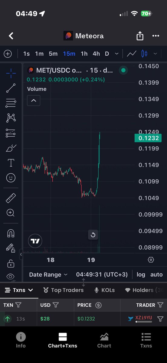Nikoss205's tweet photo. $MET pumping 20% today any news ?

@MeteoraAG https://t.co/lkq4ic2ygu