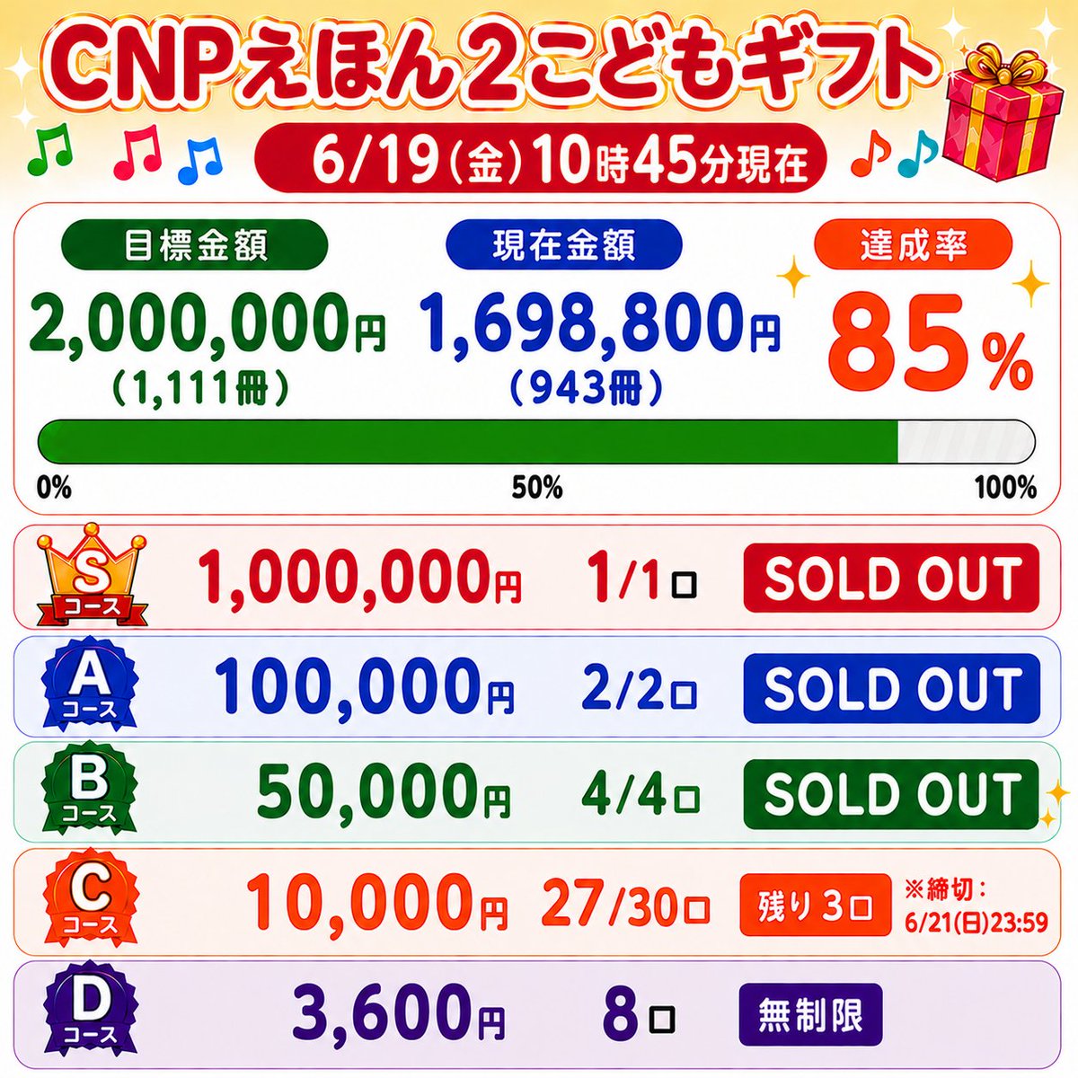 ⌚6/19(金)22時50分現在 「#CNP まちづくりプロジェクト」 #CNPえほん 