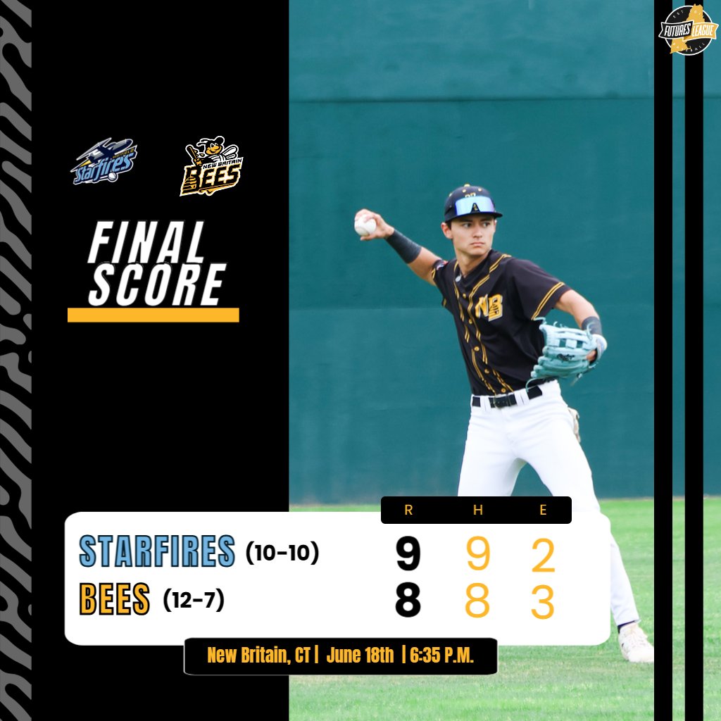 NewBritainBees's tweet photo. Wild back-and-forth game doesn't go our way...

🟡Gythfeldt: 3-6, RBI
🟡Civitello: 1-3, 2B, RBI
🟡Rogers: 1-2, RBI
🟡Jarvie: 3 IP, 1 H, 0 R

The Bees are back in action tomorrow night against Norwich for the finale of the home stand.

#GoBees | #FuturesLeague https://t.co/JlTo5xnRbT