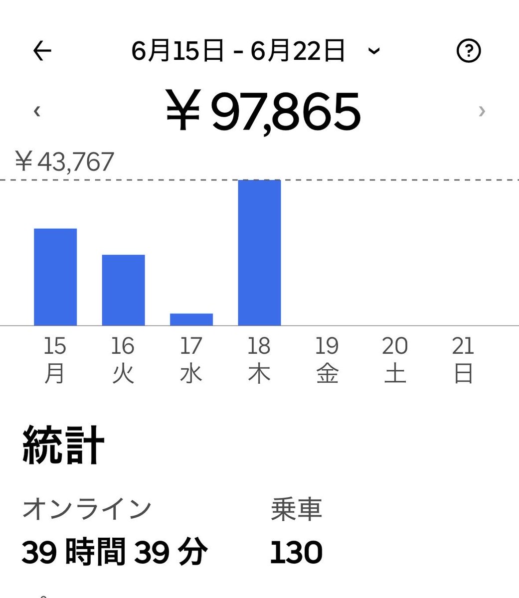 Tommy_Chad's tweet photo. おはようございます😑
昨日は130回やって撤収
平日10🥭に¥2,000届かず
安すぎて130回超えて回数やるのはバカらしくなってね😤
帰ったら国保から毎月10🥭超え払わなきゃいけないぼったくり通知💢
月3🥭も上がったわ🤮
消費税よりこういうの何とかして欲しいわ…個人的にはね😡
気をつけていきましょ👋 https://t.co/BtWi7t6IPT