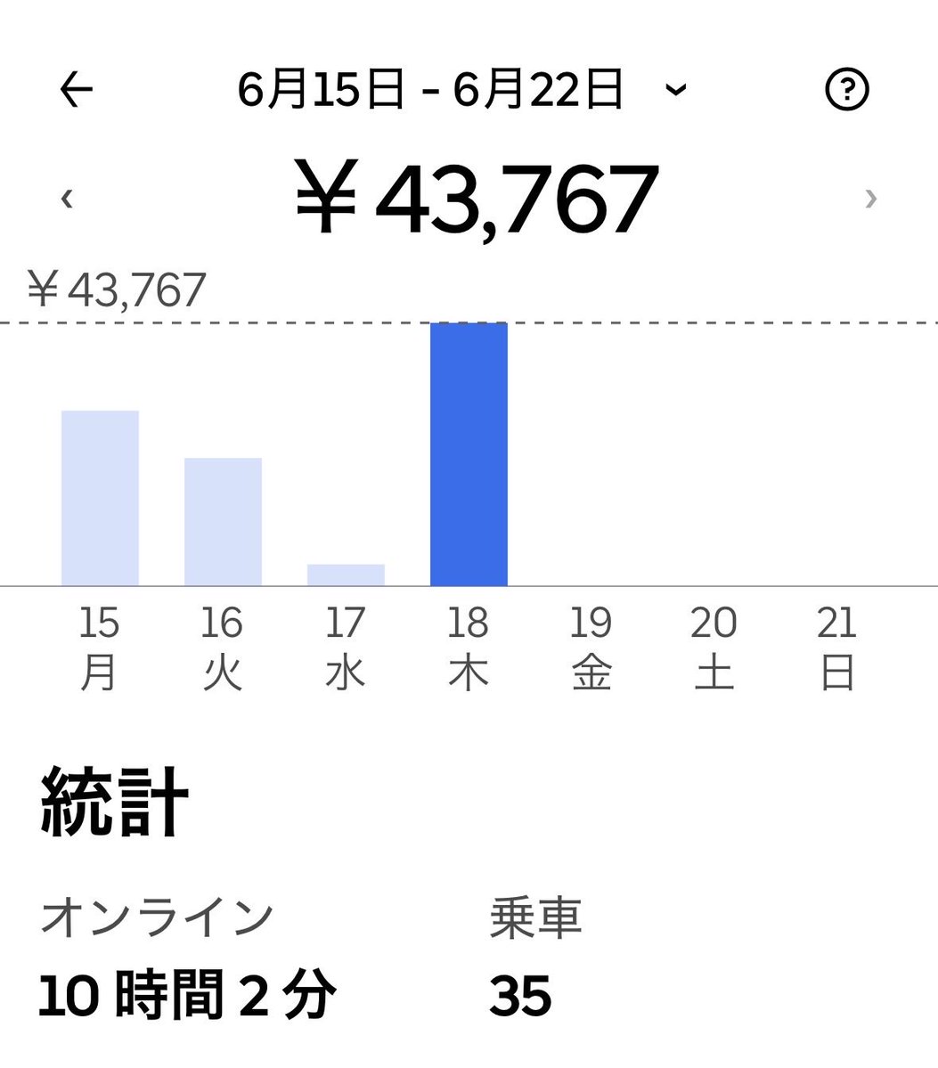 Tommy_Chad's tweet photo. おはようございます😑
昨日は130回やって撤収
平日10🥭に¥2,000届かず
安すぎて130回超えて回数やるのはバカらしくなってね😤
帰ったら国保から毎月10🥭超え払わなきゃいけないぼったくり通知💢
月3🥭も上がったわ🤮
消費税よりこういうの何とかして欲しいわ…個人的にはね😡
気をつけていきましょ👋 https://t.co/BtWi7t6IPT