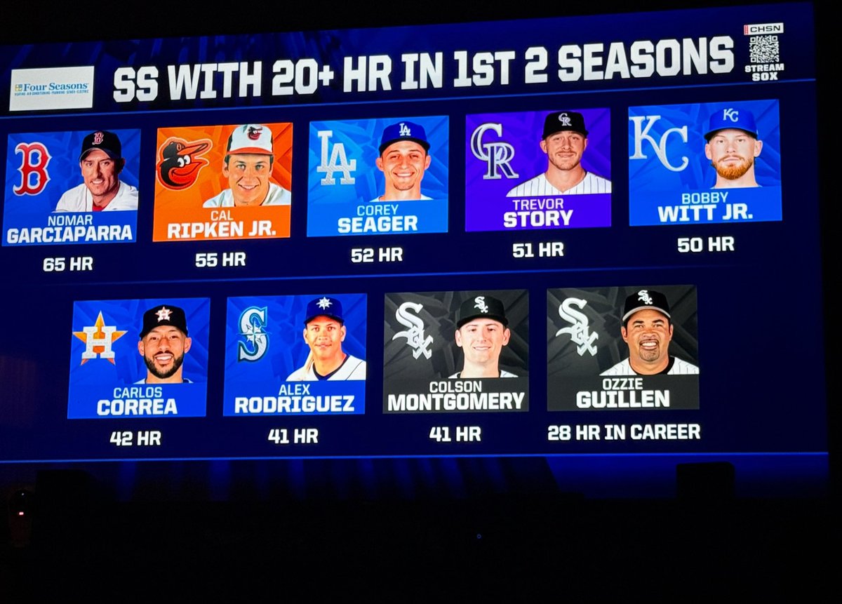 StonecoldSxnick's tweet photo. Pretty damn good list to be on 🙏🏽

(lol Ozzie 😂)

#WhiteSox https://t.co/XCzc4mEi2r