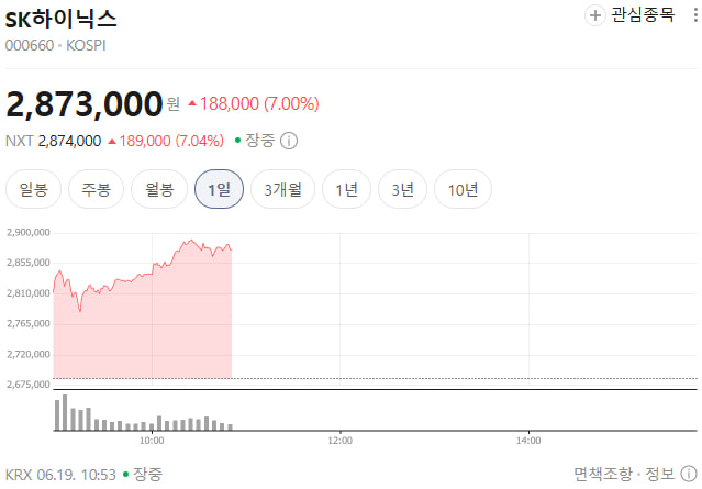 Gomdi_Insight's tweet photo. 이젠 무서울 정도의 대한민국 대표 투톱

삼성전자 SK하이닉스 https://t.co/yYecz2rofH