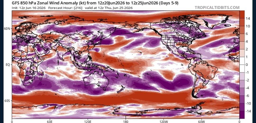 davidurra7's tweet photo. Actualización del pronóstico extendido y Análisis. 

No se observan condiciones favorables para lluvias importantes en la Zona Centro, también preocupa la zona sur qué si bien espera algunas, no serán como corresponde lo que resta de mes de junio.
----
En análisis de altura 200 hpa campos de anomalía viento zonal muestran un fortalecimiento de los vientos del oeste, pero en altas latitudes del Hemisferio Sur, principalmente entre 50°S y 65°S, como indico en imágen 1 con una fecha

En la imagen 3 en altura 850hpa es  muy similar, fortalecimiento de los vientos del oeste y concentrados en zona Subpolar como también en Zona Austral de Chile.
Frentes muy fríos y nieve a cotas muy bajas.

[Colores morados frente la zona central, vientos del oeste debilitados, claramente por dorsales en altura y altas presiones frente la zona.] 

---------

Se espera un sistema frontal para la zona sur el viernes y sábado.

Este sistema llegará debilitado a parte del centro, no se descarta alcance hasta O'Higgins y RM con algún chubasco aislados..

Para la próxima Semana
 HELADAS más fuertes en el centro y sur , principal atención ⚠️🧊.

En conclusión.
Es probable que JUNIO termine con muy escasas precipitaciones en gran parte de Chile.

Las lluvias  tienden a concentrarse desde los Ríos al Sur.

Zona Austral Nevadas importantes..