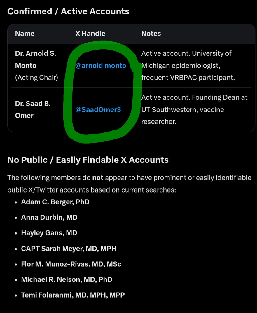 bitchfork's tweet photo. 🚨Here are the names of the 9 FDA VRBPAC members who voted UNANIMOUSLY that "the benefits outweigh the risk" for the Moderna 1010 mRNA flu 💉 https://t.co/Kxg0uK255p