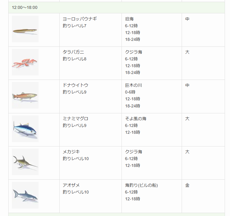 tore_neta_'s tweet photo. 本日2026/06/19　12時～
虹の日しか出現しない魚をリスト化しました🌈
画像は該当の時間のみですが、ブログの方では全時間帯別、場所別でも分けて記載しています🥰

#ハートピア #ハートピアスローライフ #Heartopia

【ハートピアスローライフ】虹の日限定の魚一覧 https://t.co/25VI1lia7s https://t.co/4R3jhPcQa9