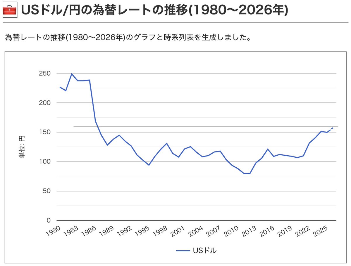 1年11ヶ月ぶり」と言って「直近とそんなに変わらない」という印象が