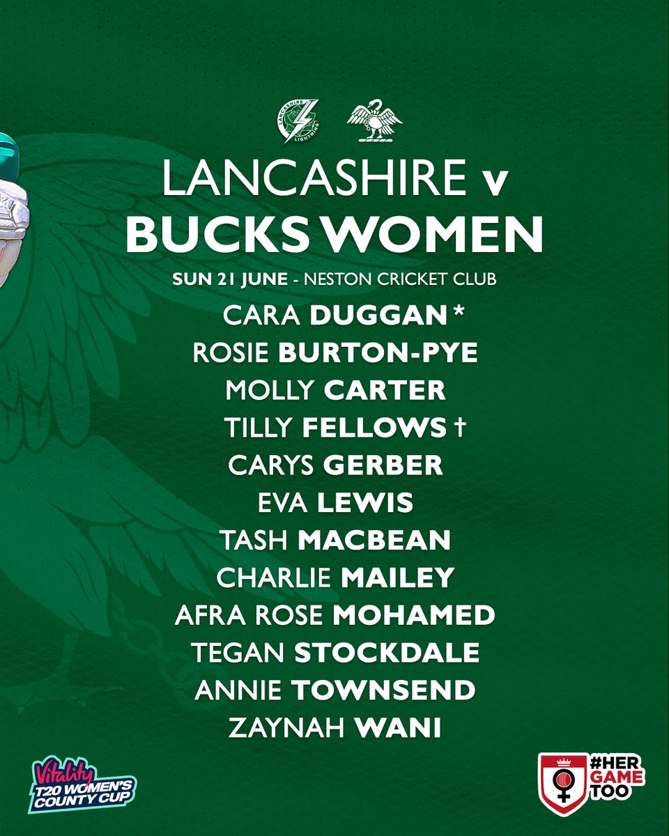 BucksCricket's tweet photo. 📝 Our Bucks Women's squad to face
@LancsCricketWMN (A)

⚪ Vitality T20 Women's County Cup - Round Three

📍 Neston Cricket Club

⏰ 21st June, 2pm https://t.co/F3qTFVy0gS