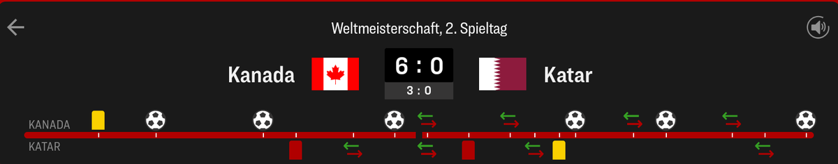 bmd_sport's tweet photo. Ein Megaspiel was Kanada hatte 

#wm2026 #worldcupfootball https://t.co/OYw1yKBfE5