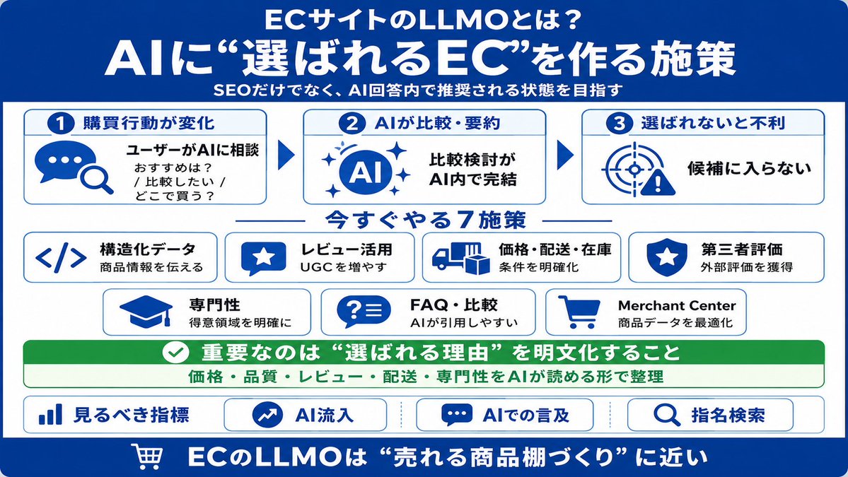 LLMO総合研究所【株式会社アドカル】 tweet media