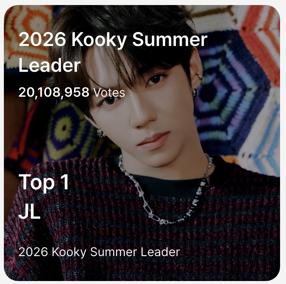 jlcjlanderz_vt's tweet photo. 𝐖𝐄 𝐃𝐈𝐃 𝐈𝐓! 𝐂𝐨𝐧𝐠𝐫𝐚𝐭𝐮𝐥𝐚𝐭𝐢𝐨𝐧𝐬, 𝐉𝐋! 🎉 

Starflares/Byeolbitdan and JL stans, after weeks of voting, grinding, and supporting together, JL has officially been crowned the 𝟐𝟎𝟐𝟔 𝐊𝐨𝐨𝐤𝐲 𝐒𝐮𝐦𝐦𝐞𝐫 𝐋𝐞𝐚𝐝𝐞𝐫! 🏆☀️

Thank you to everyone who voted, collected Kooky, joined RT deals, donated and supported JL throughout this journey. Every vote and every effort helped make this achievement possible. ❤️‍🔥

This victory belongs to JL and everyone who stood by him every step of the way. Let’s celebrate this well-deserved win and continue supporting him in all his future endeavors.

JL IGNITES SUMMER
#AHOF #아홉 
#AHOF_JL #제이엘  
@AHOF_official