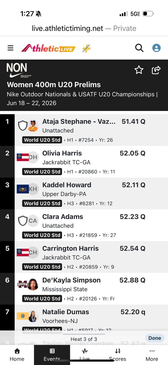 harrisfamilyof6's tweet photo. On to the finals tomorrow! For the first time in US History 4 sisters have officially made the USATF u20 trials finals in the 400m! Added Bonus: All of our girls have officially ran 52 seconds in the 400m while in high school. Finals ⬆️ #NationalProblems
@usatf #usatfu20 #HISTORY https://t.co/Me6CXqgonM