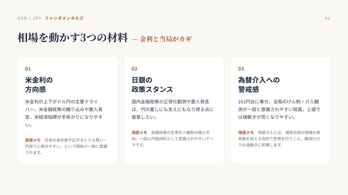 oke_masami's tweet photo. 今日のドル円は動きの多いタイミングになるかも！

前半は上昇、後半は戻す
大きなレンジでの推移になると思います☺️

シナリオは別途説明していくので、
まずは今日の概要をチェックしていきましょう🐣 https://t.co/kliyXo8llF