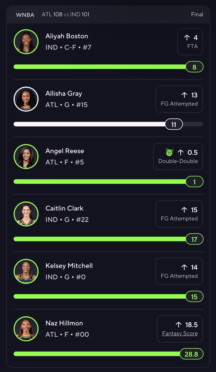 RACKEMSPORTS's tweet photo. 💰 ✅ CASH THE  POTD ✅ 💰

THESE DOUBLES UP PAINFUL GANG GAHHHH DAMNNN https://t.co/plmq2p9IwX