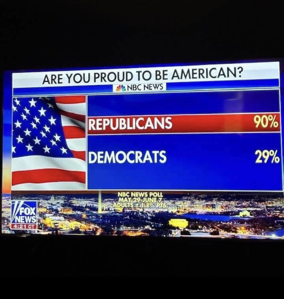 roystagg1's tweet photo. This says so much about everything that is going on in our country right now… https://t.co/dTaWLAA9xK