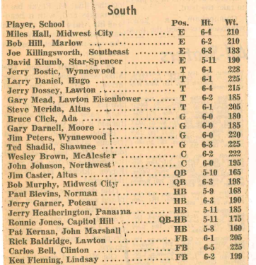 IWasAtTheGame's tweet photo. An #OKPrepsFlashback to 1965 🏈
The Oklahoman 1965 Football All-State Teams NORTH and SOUTH
Do you recognize any #OKPreps names on this list? https://t.co/ARSxxC2R1K