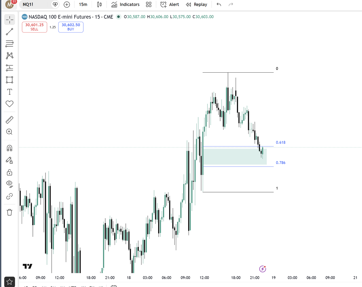 fullviewtrading tweet media