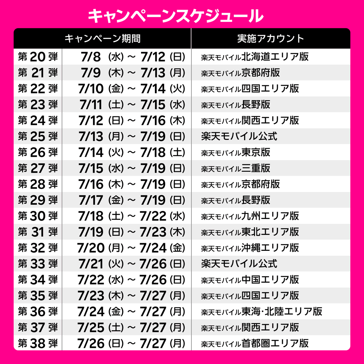 楽天モバイル沖縄エリア版 tweet media