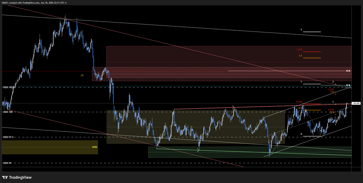 EMA21TRADE's tweet photo. DXY https://t.co/0BkVb9f4nG