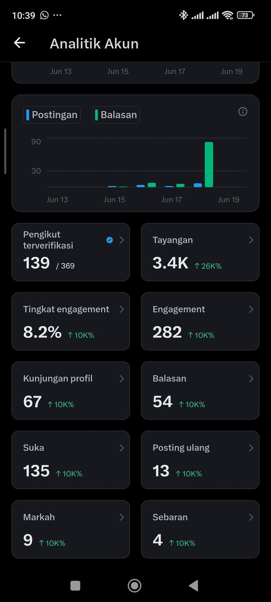 Rich Zeus ⚡ | Finance tweet media
