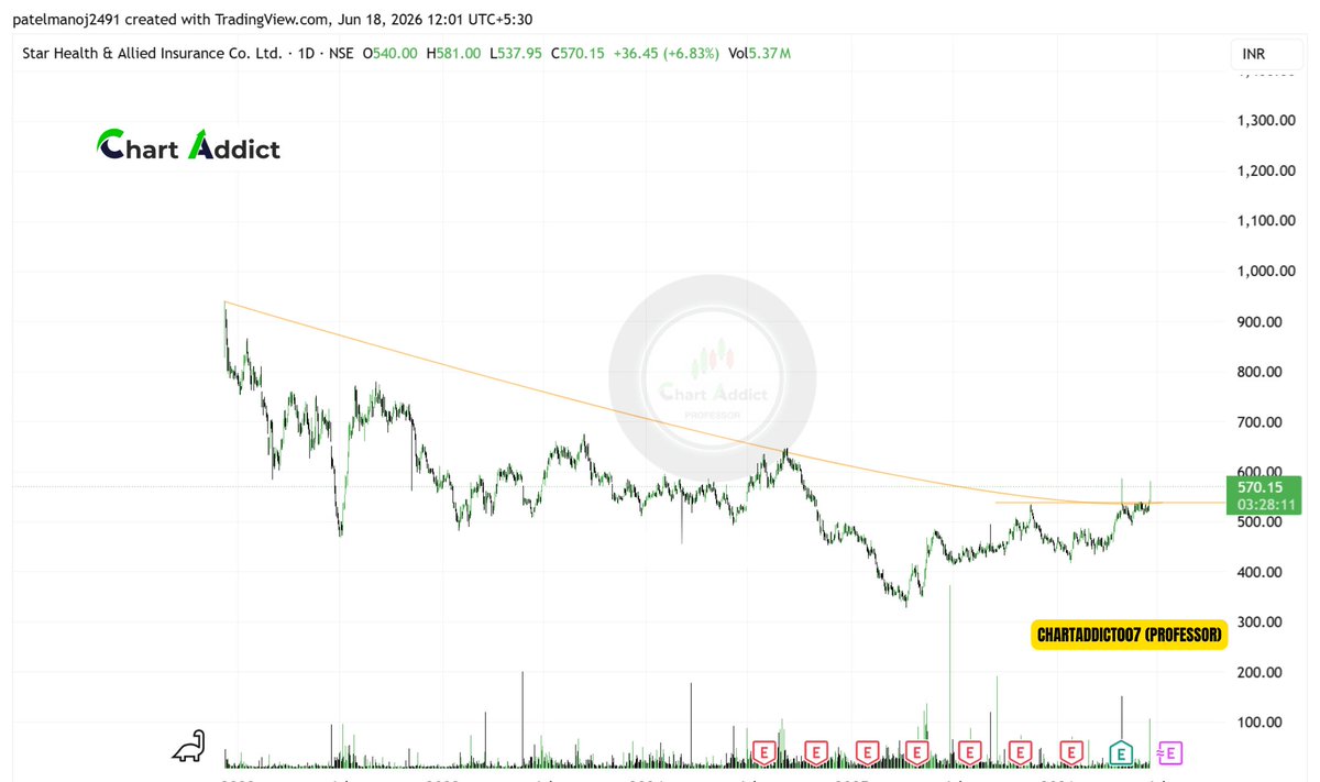 ChartAddict007 tweet picture