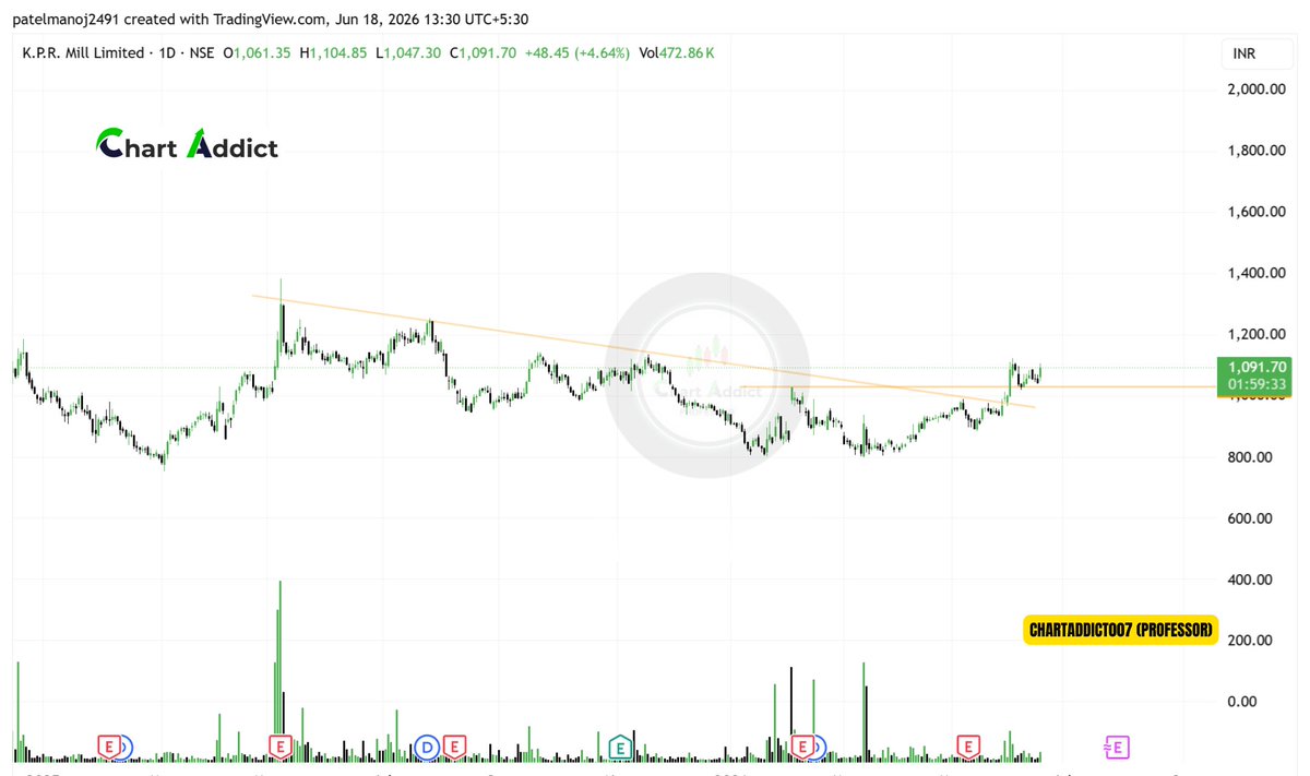ChartAddict007 tweet picture