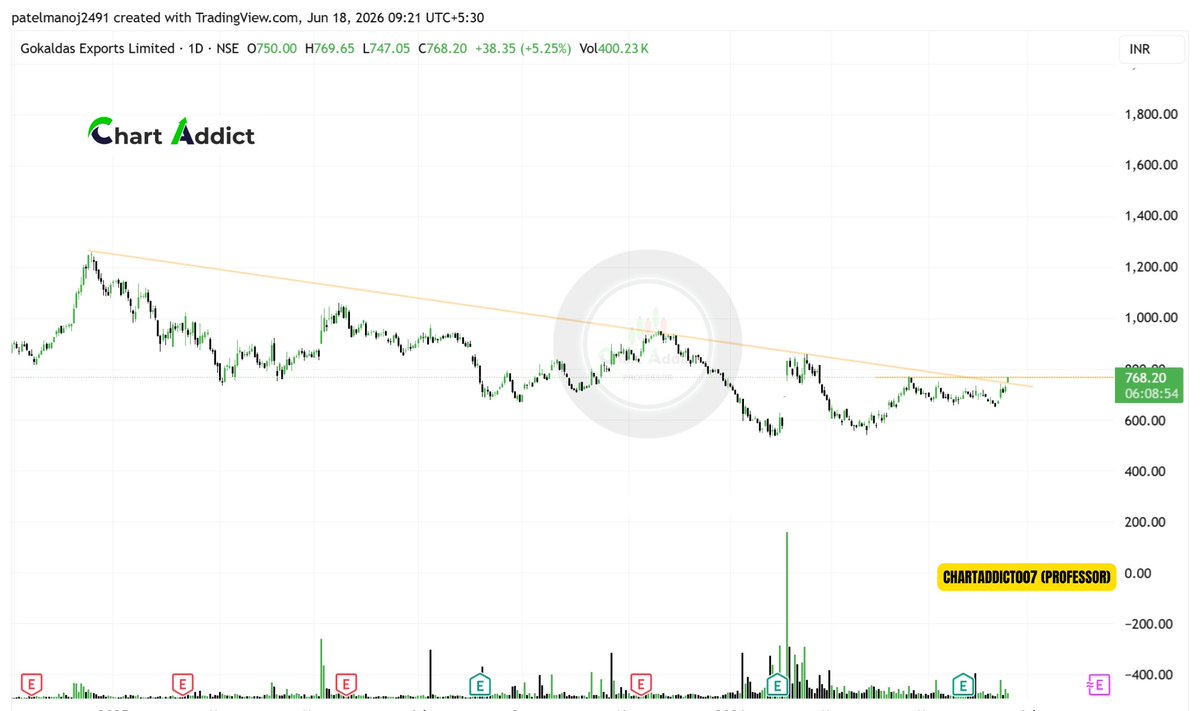 ChartAddict007 tweet picture