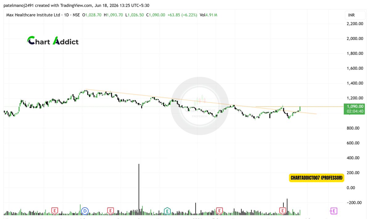 ChartAddict007 tweet picture