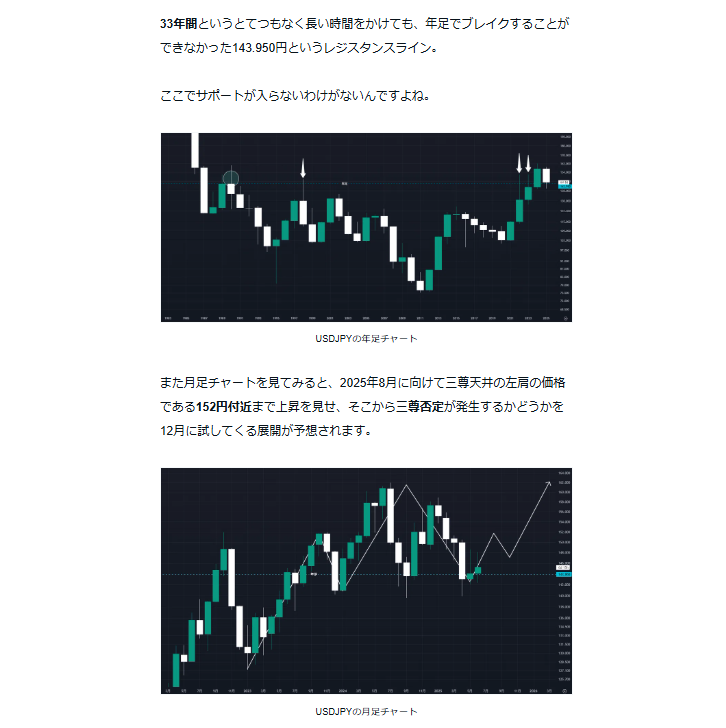 wakamn_fx's tweet photo. 2025年6月24日時点のドル円の値動き予想。

利上げだのCPIだのファンダメンタル的な材料を後付けであたかもそれっぽく解説している人いますが、チャートは未来の値動きを教えてくれます。

しかし習得するのに時間がかかるテクニカル分析を学ぼうとする人はごくわずかです。

だからこそテクニカル分析を極めた人だけが相場から利益をもぎ取っていくわけですね。