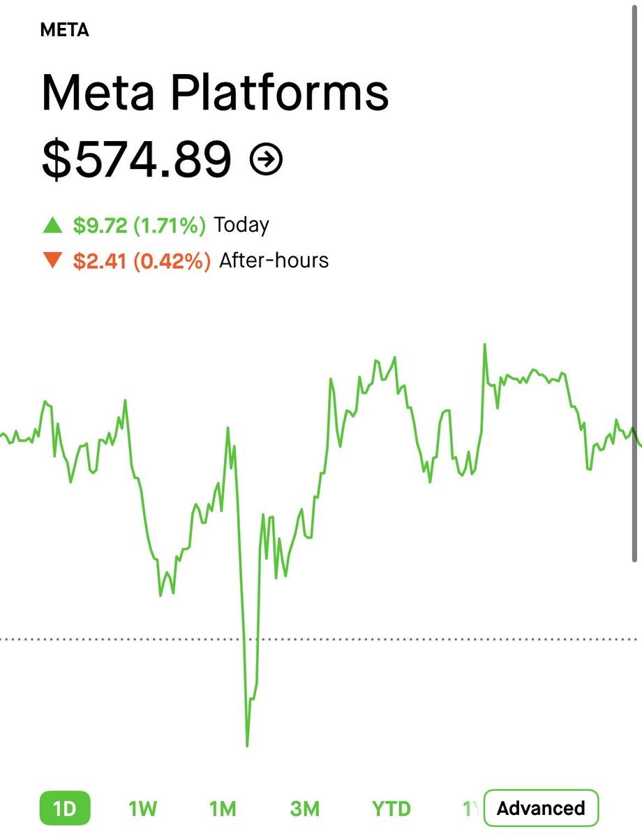 QuikInsightz's tweet photo. 🚨 #BREAKING: $META Has Secured 1.6 Gigawatts of AI Computing Capacity From Crusoe Across Two U.S. Data Centers.

What happened:

➜ The reported deal covers two facilities located in Childress, Texas, and Warrenton, Missouri.

➜ Combined, the two sites are expected to provide approximately 1.6 gigawatts of AI computing capacity, enough to power roughly 1.2 million U.S. homes.

➜ Reuters also reported on the agreement but said it could not independently verify Bloomberg's report.

➜ Neither Meta nor Crusoe responded to requests for comment.

➜ The sources spoke anonymously because the discussions are private, and the companies have not officially confirmed the reported agreements.

What remains unknown:

➜ Bloomberg's report did not disclose the financial terms of the agreements.

➜ The pricing structure, contract length, and timeline for when the computing capacity will be delivered have not been made public.

About Crusoe:

➜ Crusoe is one of a small number of companies building AI-focused data centers at gigawatt scale.

➜ The company previously announced it was building an AI data center in Texas for OpenAI in May 2025.