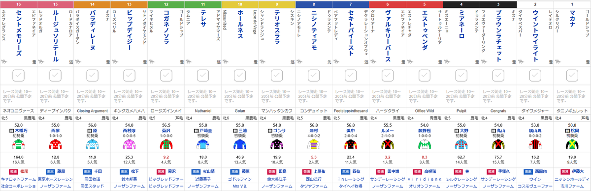 netkeiba's tweet photo. 【#府中牝馬ステークス】
戦乙女が勇ましく古馬重賞戦線出陣
⑥ヴァルキリーバース

愛するオーナーへ勝利の吉報届ける
⑧ニシノティアモ

極限まで磨き上げた末脚で馬群貫け
⑤エストゥペンダ

秘めたる力発揮し次なる黄金を狙う
⑫コガネノソラ
https://t.co/ZmkOrvwm54 https://t.co/SnJcdYOHM8