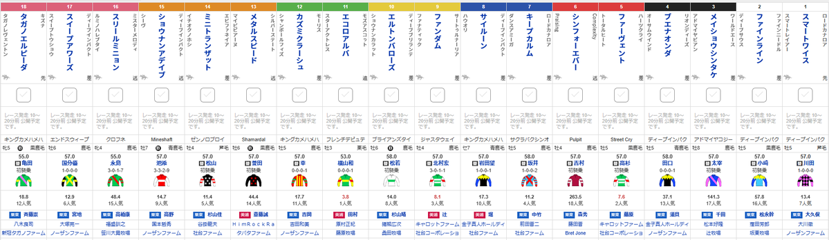 netkeiba's tweet photo. 【#しらさぎステークス】
マイル界に新時代の夜明けを告げる
⑪エコロアルバ

熱烈な走りでさらなる高みを目指す
⑤ファーヴェント

冷静と情熱の狭間でチャンスを窺う
⑦キープカルム

名血がもたらす衝撃は今もなお続く
⑰スイープアワーズ
https://t.co/riqF6AgXKG https://t.co/R0aBzfgUSC