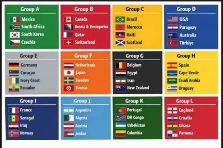 AyeyeGlobal's tweet photo. 5. World Cup 2026- Canada, Mexico &amp; the USA
In 2026, the African continent will be represented by ten [10] teams at the FIFA Men's World Cup: Morocco, Tunisia, Egypt, Algeria, Ghana, Cape Verde, South Africa, Ivory Coast, Senegal, and the DRC. https://t.co/qO6KhNNwrE