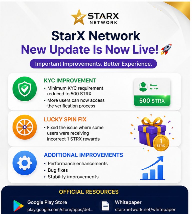 divyabvitta's tweet photo. Update your StarX Network app today. Enjoy smoother experience, bug fixes, better stability, and easier KYC verification access.
the STARX Network Play Store link:
https://t.co/bZMGL3shxv…
invitation code:Vitta
#Starxnetwork #starx #strx https://t.co/vmQ80aErT7