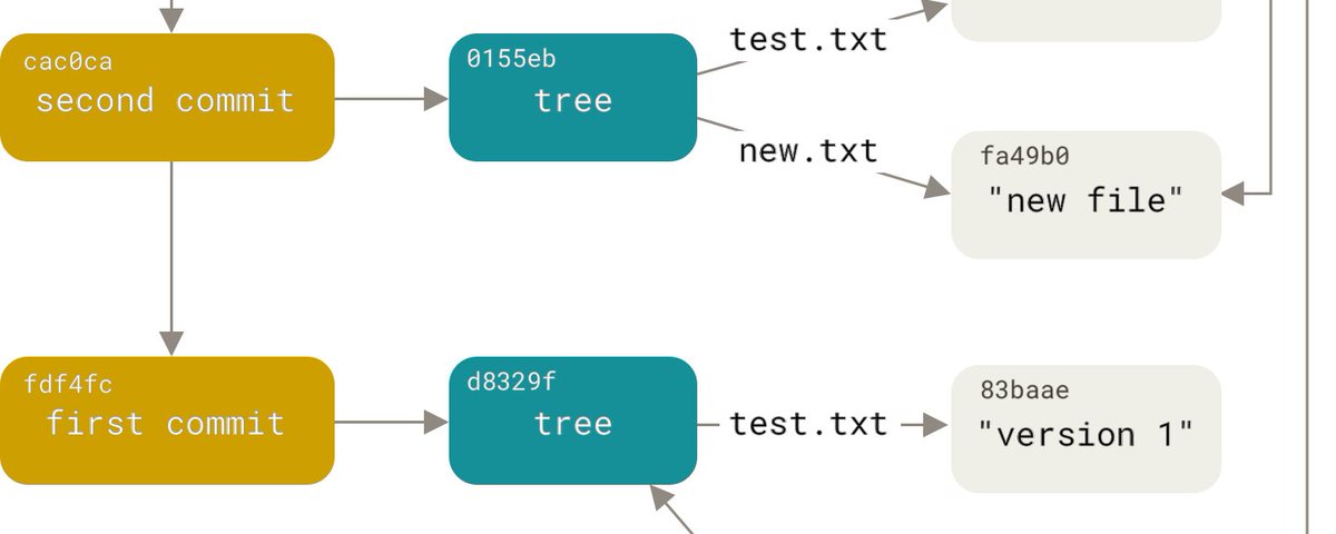 Git internals article cover