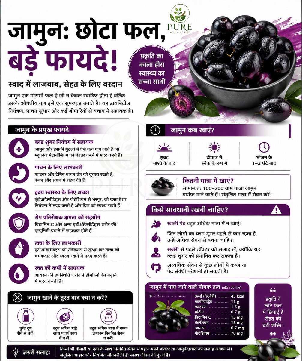 PAyurvedaLife's tweet photo. "जामुन: छोटा फल, बड़े फायदे! लेकिन हर किसी के लिए नहीं"
ब्लड शुगर,
पाचन और
हृदय स्वास्थ्य 
में लाभकारी जामुन को कब, कितना और किसे खाना चाहिए?" https://t.co/BubhCHO9t0