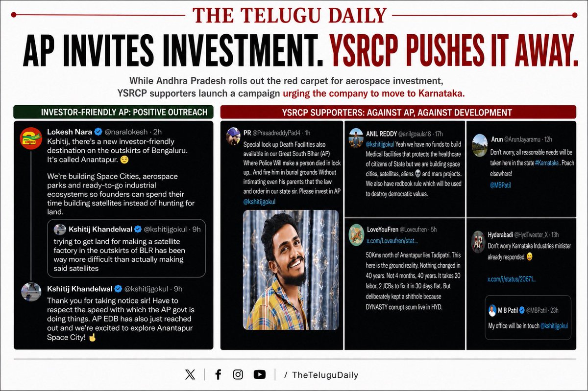 ViratVeer18's tweet photo. How many of you know that half of YSRCP's social media comes from Telangana?
Jagan is waiting for one particular leader's political exit, after which he may enter TG politics with full force.
As for these YSRCP media, they always seem to want Andhra to be crumble in every aspect. https://t.co/SuLzTDCyst