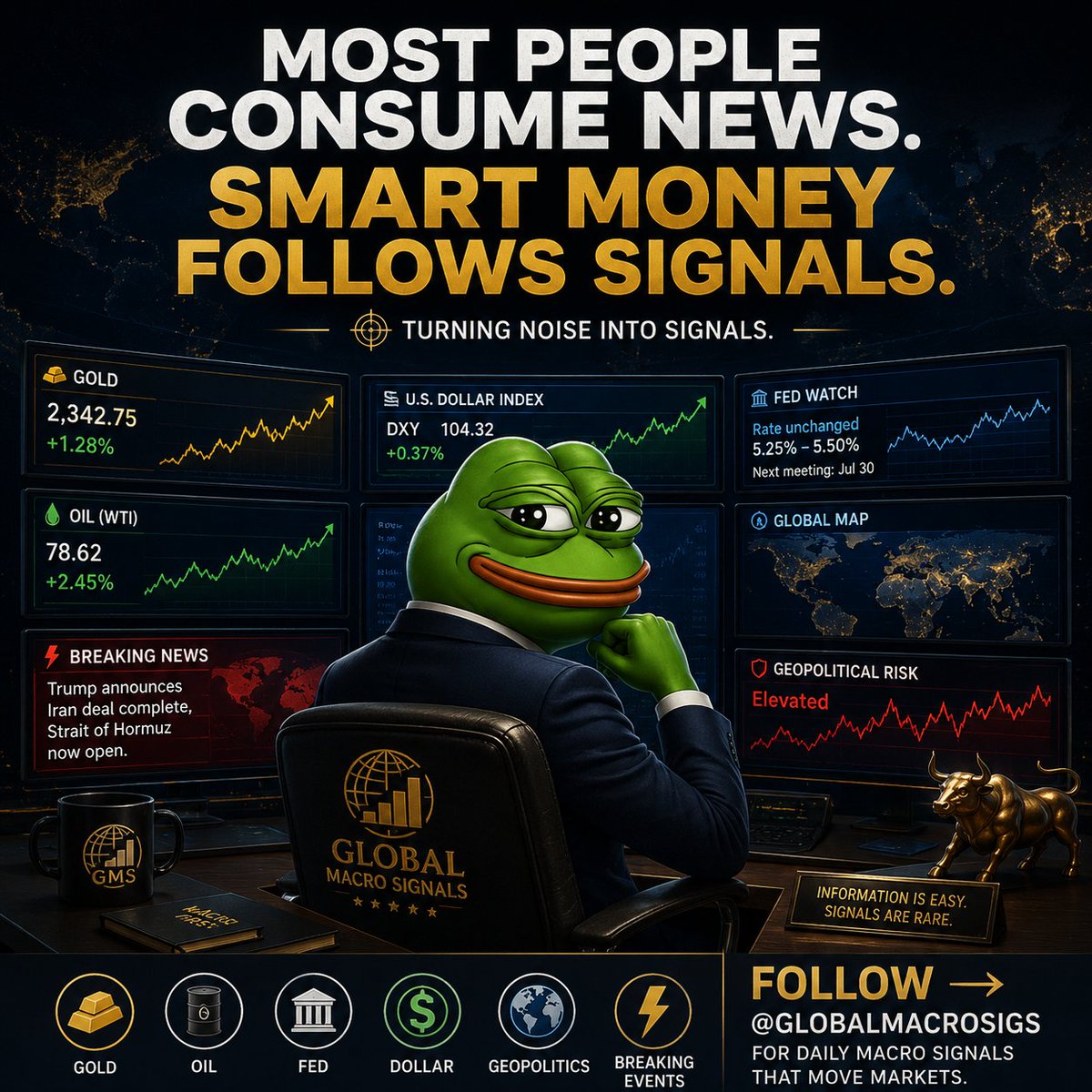 Global Macro Signals tweet media