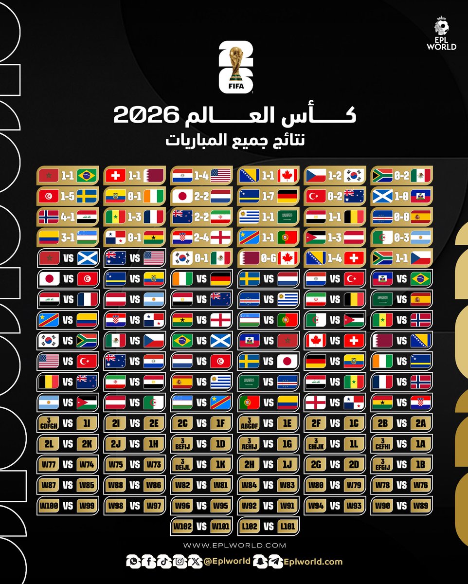 EPLworld's tweet photo. ‼️‼️‼️

جميع نتائج مباريات مونديال 2026 حتى الآن ✅✅ https://t.co/4TLxP2mQKs