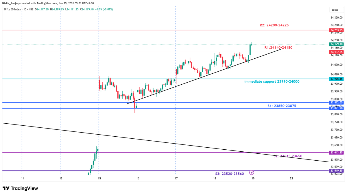 niki_poojary's tweet photo. NIFTY
S/R levels https://t.co/mZfEPQHJzl