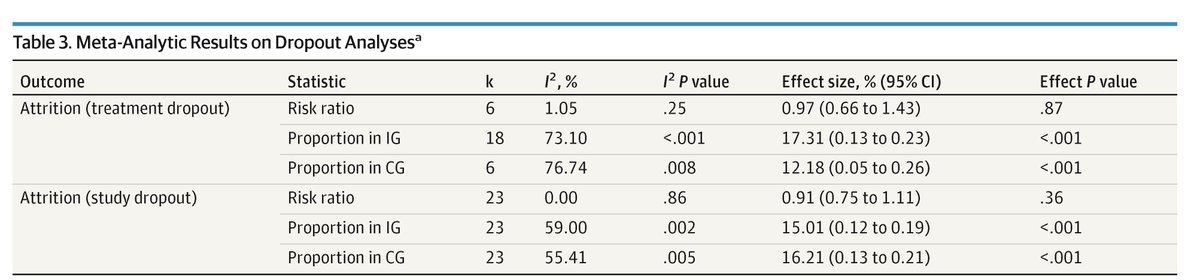 JAMAPsych's tweet photo. Targeted psychological and psychosocial interventions for #Schizophrenia, including avatar therapy, reduced the severity of #AuditoryHallucinations with small to medium effects and high acceptability.
https://t.co/npBnkC9eM3 https://t.co/ENsqgwReYv