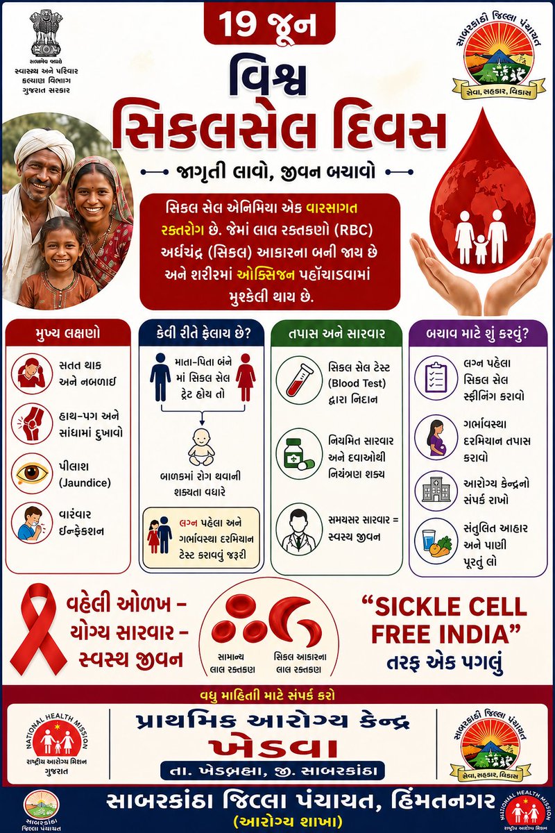 AAMBAHEDIYA's tweet photo. સિકલ સેલ એનિમિયા એક વારસાગત રક્તરોગ છે. સમયસર તપાસ, યોગ્ય સારવાર અને જાગૃતિ દ્વારા આ રોગને નિયંત્રિત કરી શકાય છે.
✅ લગ્ન પહેલાં સિકલ સેલ સ્ક્રીનિંગ કરાવો
✅ ગર્ભાવસ્થા દરમિયાન જરૂરી તપાસ કરાવો
✅ સંતુલિત આહાર અને નિયમિત આરોગ્ય ચકાસણી રાખો
✅ સિકલ સેલ ટેસ્ટ દ્વારા વહેલી ઓળખ કરાવો https://t.co/dgwOfCnpZz