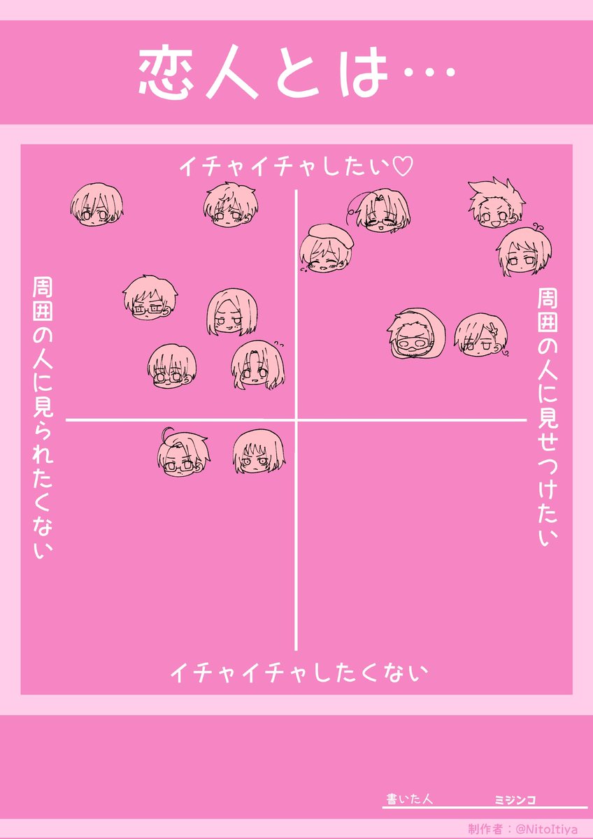 darekanoshima's tweet photo. #APHプラス
1/2  再掲

テンプレお借りしました https://t.co/1NceWYcC4k